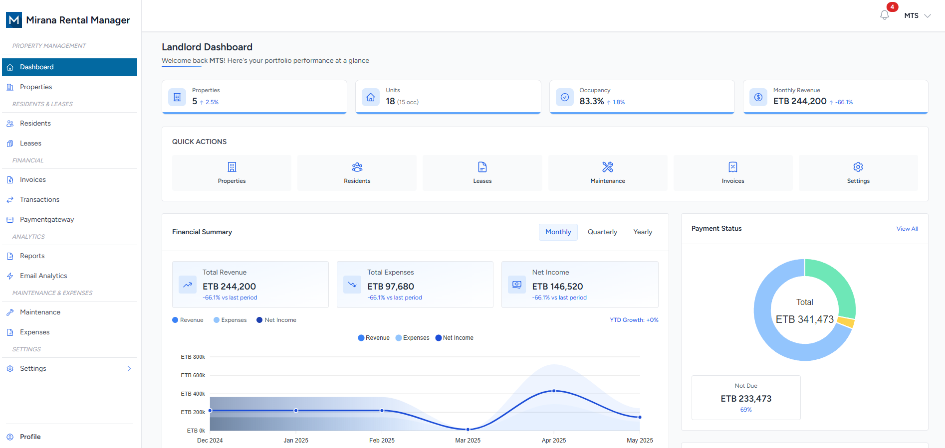 Tenant Portal Access